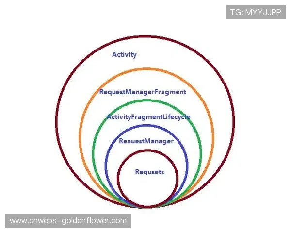 体育管理平台优化内存管理策略
