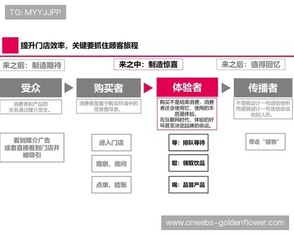 项目制运作模式普及,灵活调配人力资源